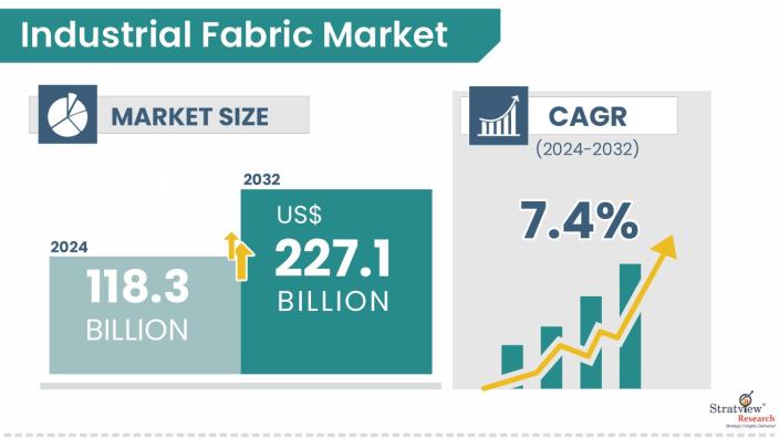 Industrial-Fabric-Market-Insights